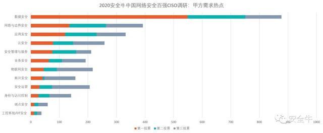 天威诚信入选“2020中国网络安全企业100强”
