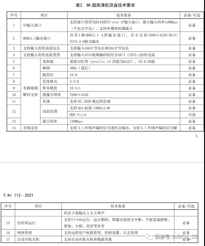 央视总台牵头发布《8K超高清大屏幕系统视音频技术要求》