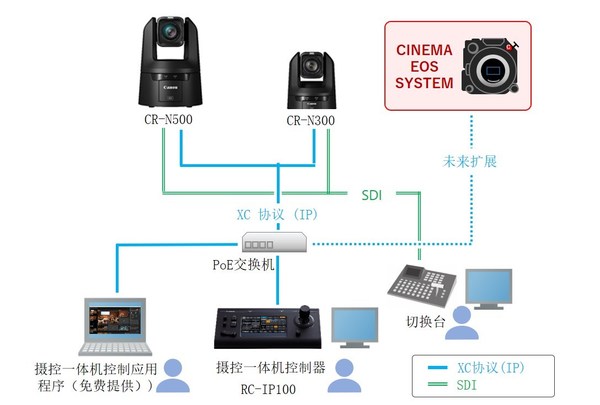 佳能推出4K摄控一体机系统，满足多样化场景的高效高质量拍摄需求