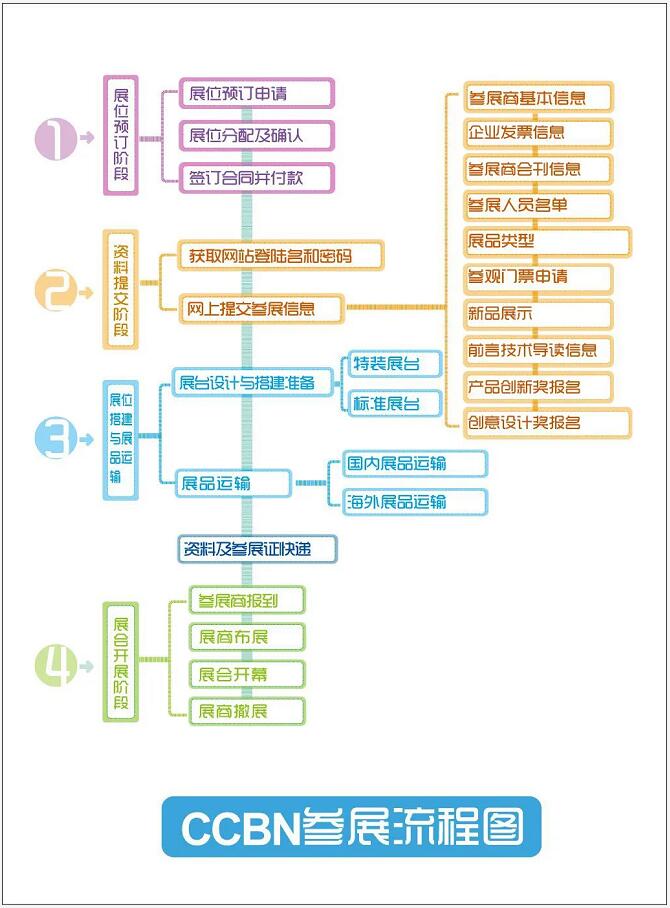 第二十八届中国国际广播电视信息网络展览会（CCBN 2021）展位和会议预订全面进行中