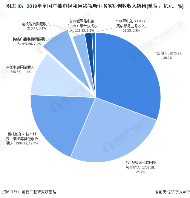 十张图了解2020年中国广播电视行业发展现状分析