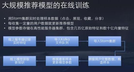 今日头条的算法实验平台：推荐系统应随场景而变