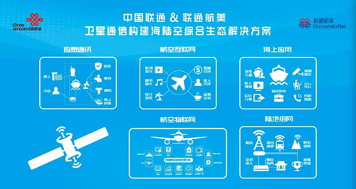 体验空中玩手机 中国联通航空互联网体验展盛大开幕