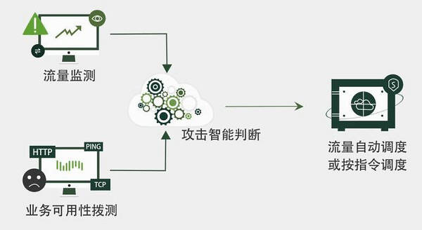 发力国际市场 绿盟科技获巴西Aloo电信认可