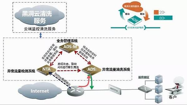 发力国际市场 绿盟科技获巴西Aloo电信认可