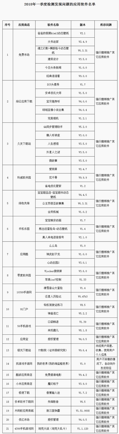 工信部下架今日头条新闻等46款不良手机App