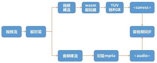 熊猫TV构建PC端游戏直播壁垒 金山云献妙招