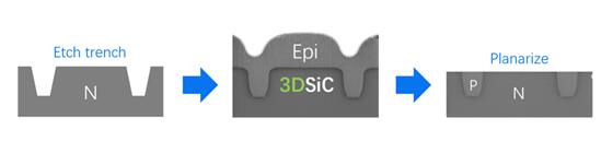 3D SiC技术闪耀全场，基本半导体参展PCIM Asia引关注