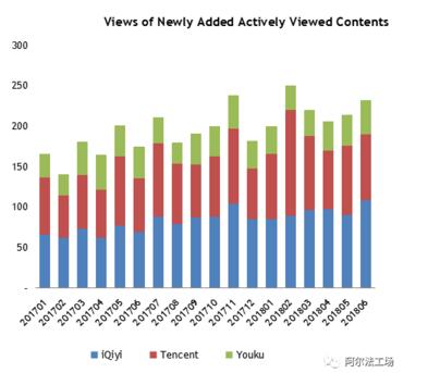 爱奇艺二季度付费会员增速显著