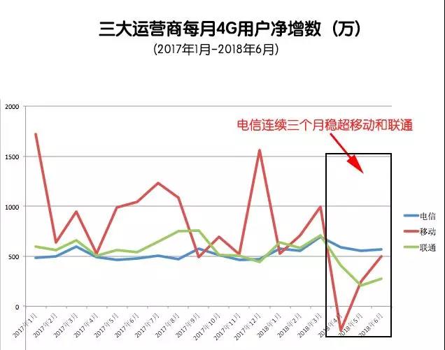 运营商这半年：未来的移动是固网的