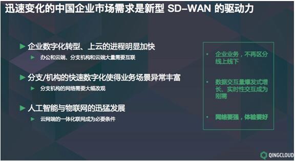 光格网络SD-WAN：青云发力智能广域网，助力企业数字化转型