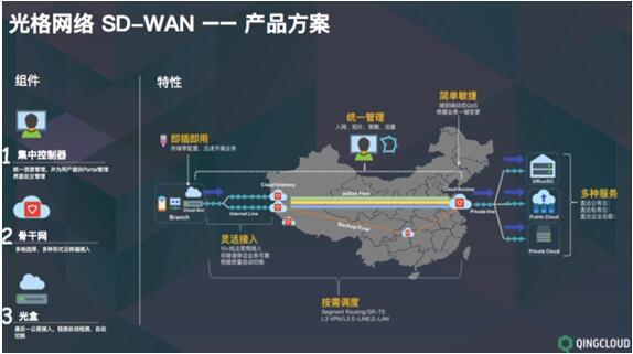 光格网络SD-WAN：青云发力智能广域网，助力企业数字化转型