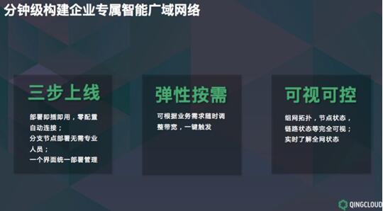 光格网络SD-WAN：青云发力智能广域网，助力企业数字化转型