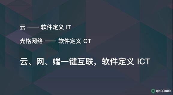 光格网络SD-WAN：青云发力智能广域网，助力企业数字化转型