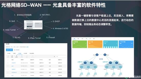 光格网络SD-WAN：青云发力智能广域网，助力企业数字化转型