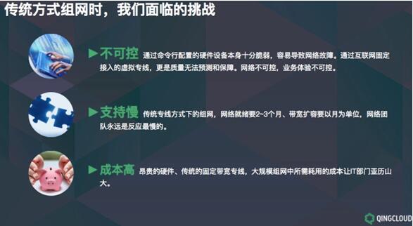 光格网络SD-WAN：青云发力智能广域网，助力企业数字化转型