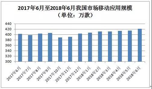 工信部:上半年我国规模以上互联网企业收入同比增长22.9%