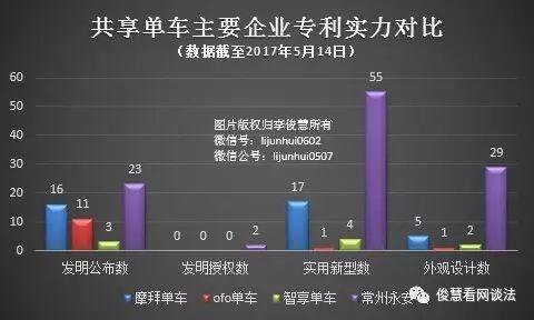 小蓝单车“僵而不死”扰乱秩序，押金“托而不管”侵害用户权益