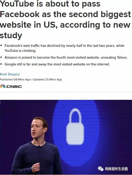 据研究YouTube将超越Facebook成为美国第二大网站