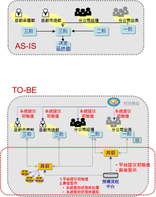 深度解析|中国白电巨头如何打造直面市场的供应链协同