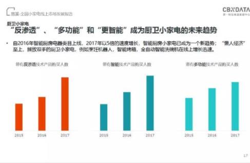 CBNData发布《全国小家电线上市场发展报告》，“中国制造”引领行业步入消费升级新阶段