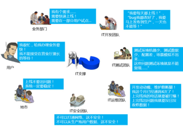 江苏移动携手华为,在业务支撑领域率先实现灰度发布