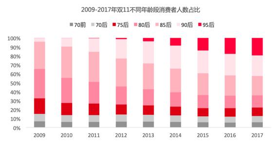 天猫双11十年：带动社会共振，助推中国进入“新消费时代”