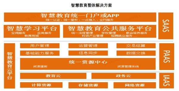 2018年中国新型智慧城市应用领域分析（图）