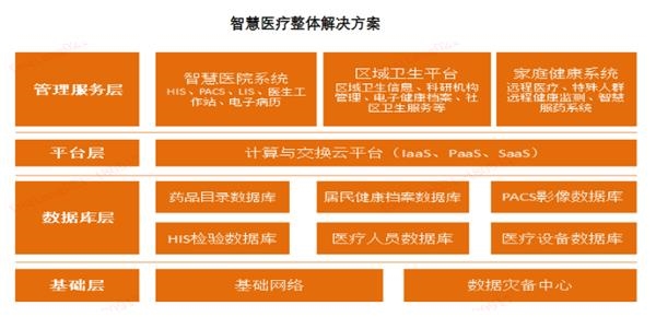 2018年中国新型智慧城市应用领域分析（图）