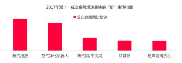 天猫双11十年：带动社会共振，助推中国进入“新消费时代”