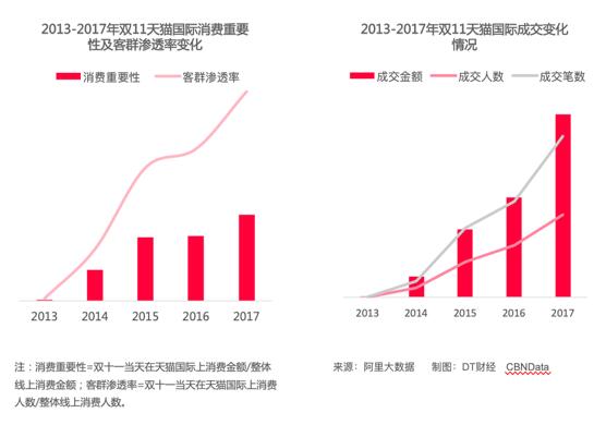 天猫双11十年：带动社会共振，助推中国进入“新消费时代”