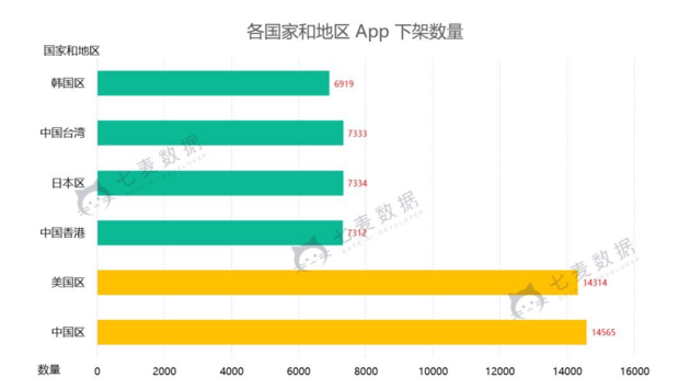 拼多多搜狗等733款App下架！年内第三次，苹果为何大规模下