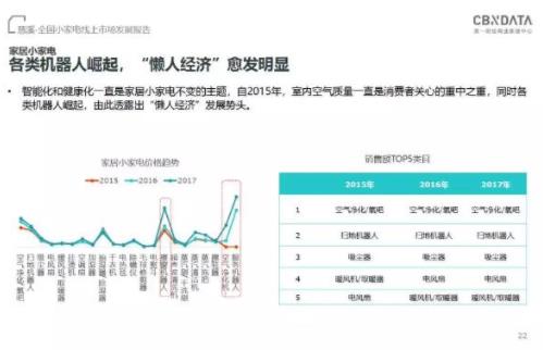 CBNData发布《全国小家电线上市场发展报告》，“中国制造”引领行业步入消费升级新阶段