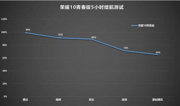 荣耀10青春版体验：铃兰白质感不俗，2400w像素诠释青春意义