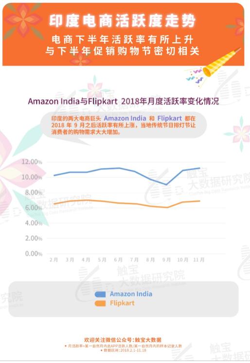 触宝大数据研究院报告：电商购物节一览|海外消费者年底剁手指南