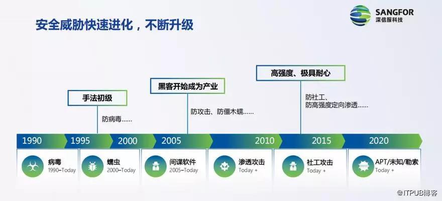 深信服新一代EDR：在数字化时代为产业保驾护航