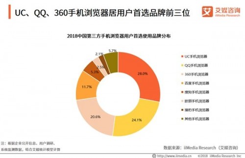 股价从近16元跌至5元 搜狗的“三级火箭”为何失速?