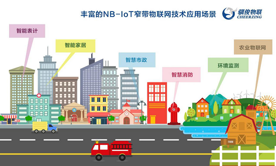 重磅！骐俊中标中国移动500万片NB-IoT模组项目