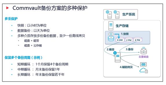 Commvault防止勒索软件攻击的三种方式