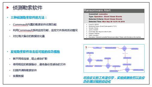 Commvault防止勒索软件攻击的三种方式