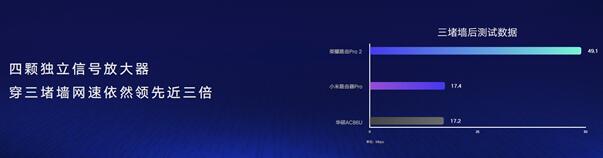 荣耀路由Pro 2搭载自研凌霄双芯片重磅发布，售价349元