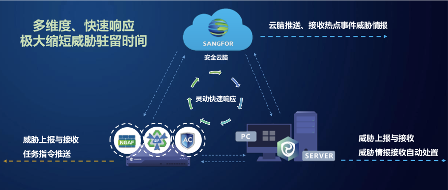 深信服新一代EDR：在数字化时代为产业保驾护航