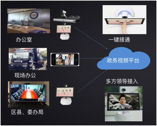 小鱼易连云视频会议助河南省兰考县全面实现AI云视讯综合政务