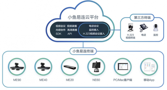 小鱼易连云视频会议助力湖南水利移动巡河实时应急指挥