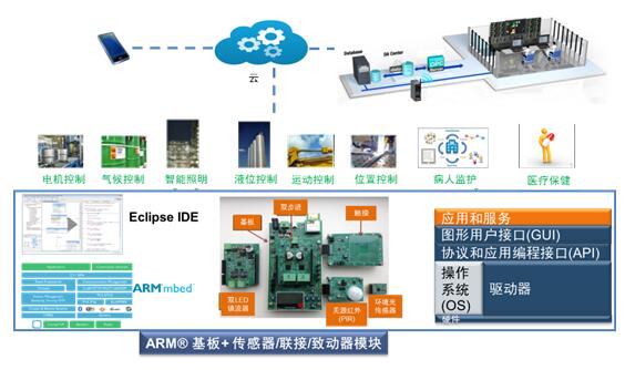 在物联网网络边缘实现无线、免电池的应用