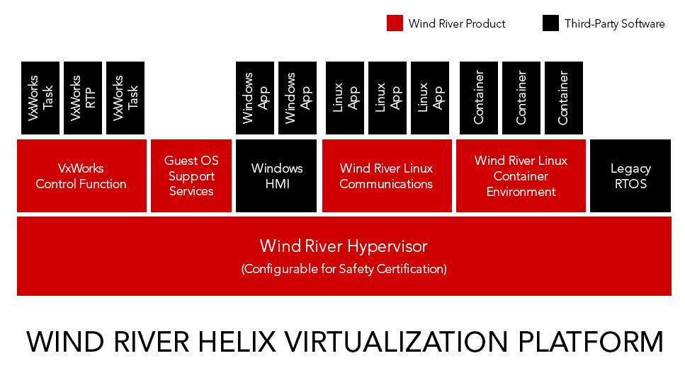 拥抱未来 风河Helix Platform加码边缘计算助力系统自治化发展