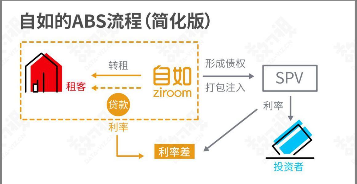 到处是“坑”的自如，是否会被市场抛弃？