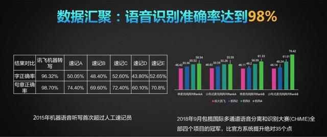 实至名归！科大讯飞录音笔和翻译机3.0斩获CES Asia 2019创新大奖