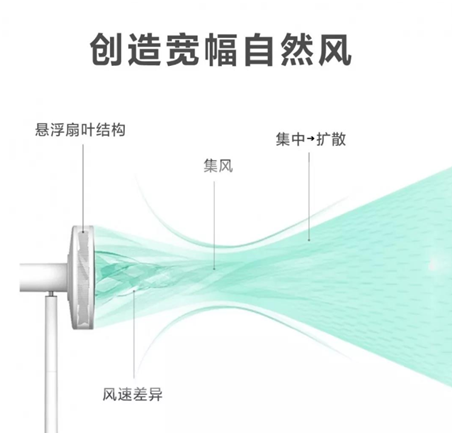 科技与颜值的选择，创造自然的“自然风”