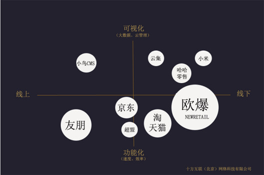 拼多多之后谁来颠覆新零售，黑马十方互联蓄势待发